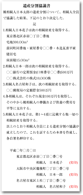 遺産分割協議書